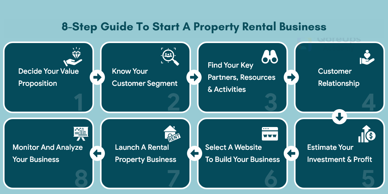 How to start a property rental business: 8 crucial steps for success