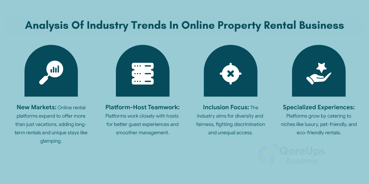 Analysis Of Industry Trends In Online Property Rental Business