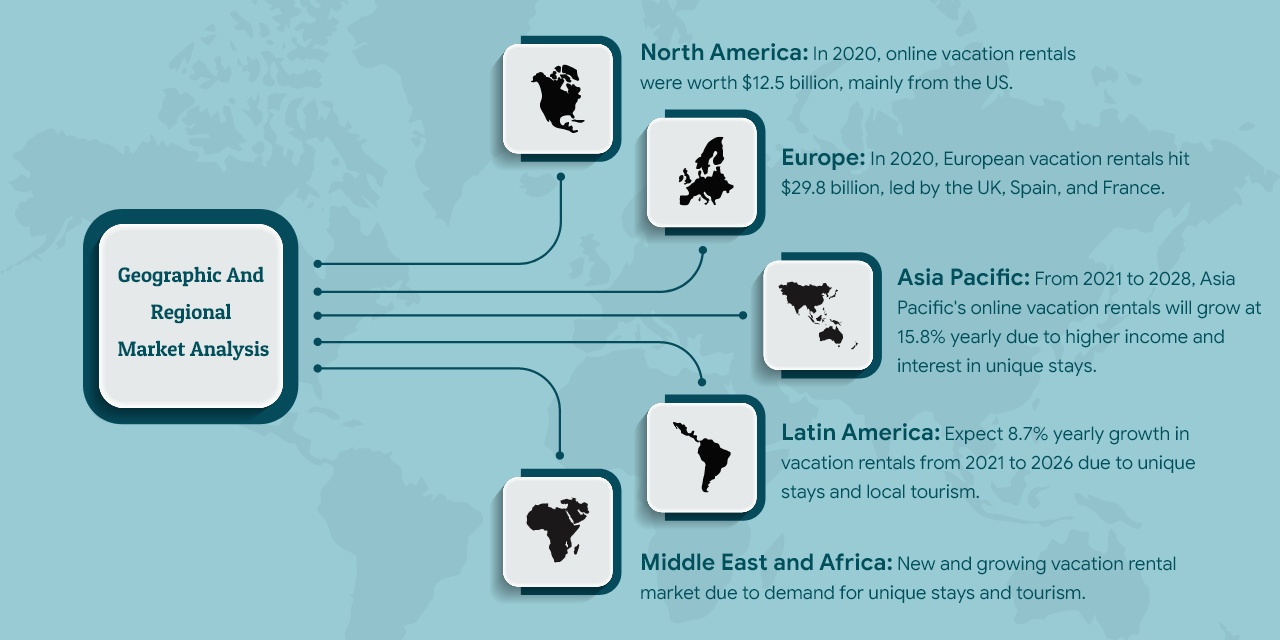 Geographic And Regional Market Analysis