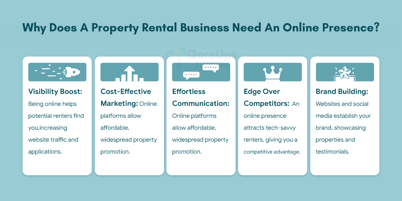 Why Does A Property Rental Business Need An Online Presence