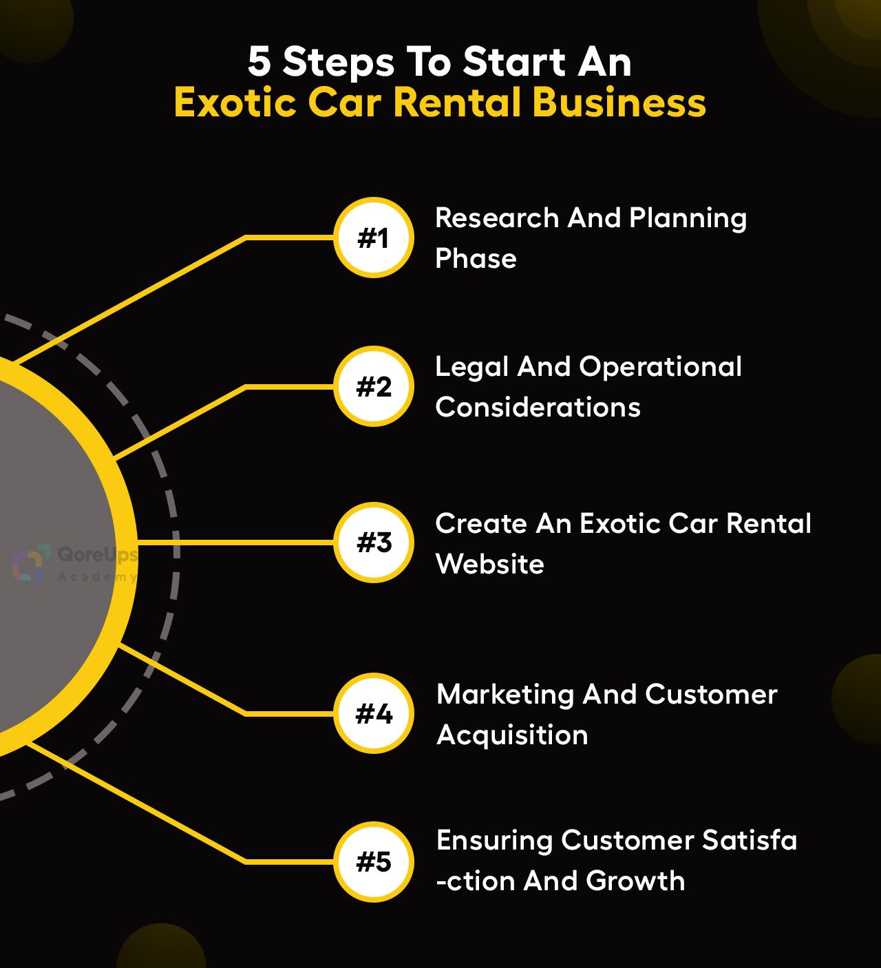 5 Steps To Start An Exotic Car Rental Business