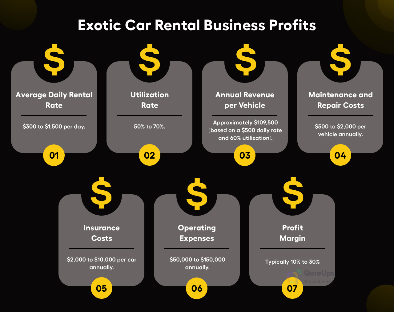 Exotic Car Rental Business Profits 01