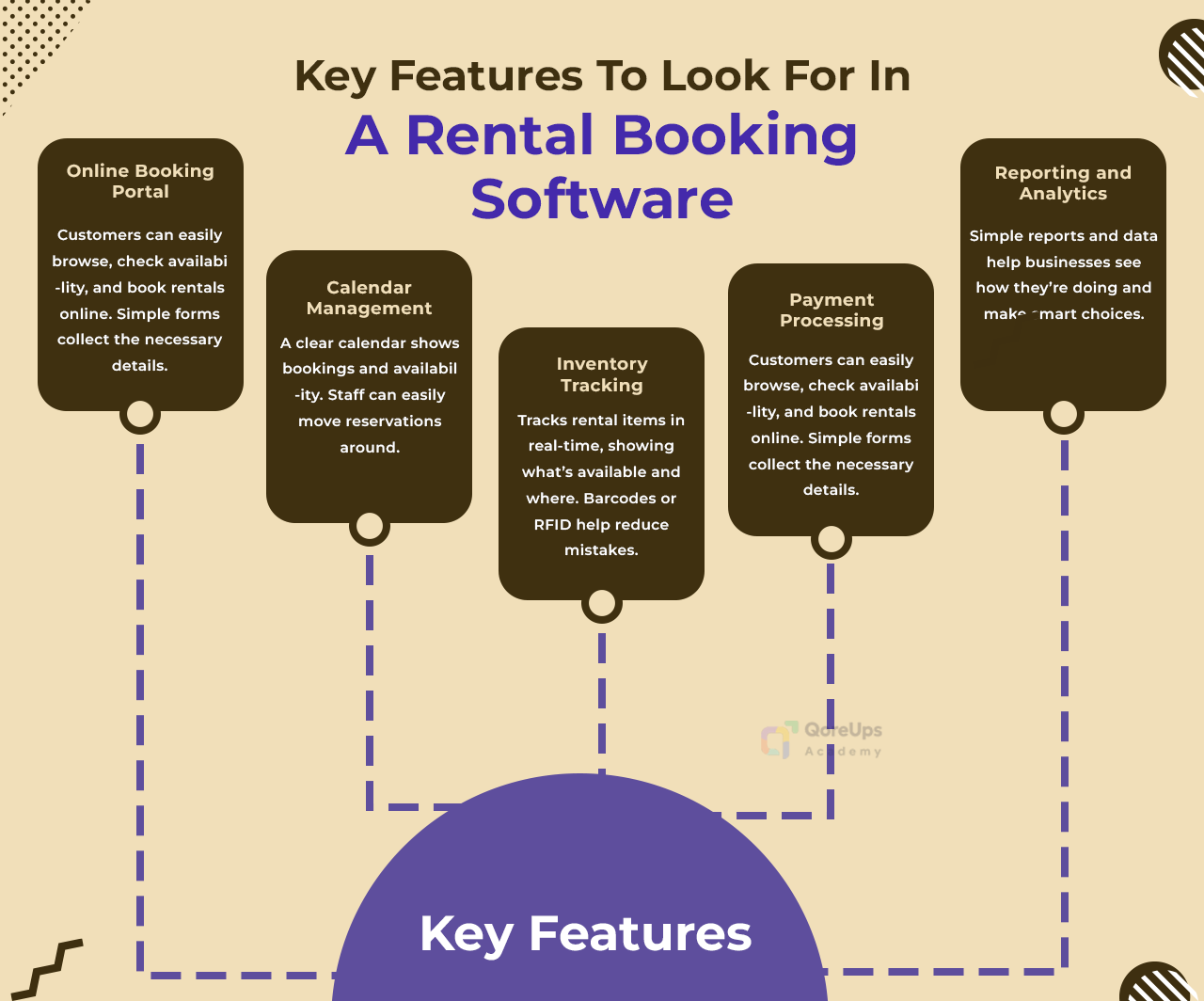 Key Features To Look For In A Rental Booking Software
