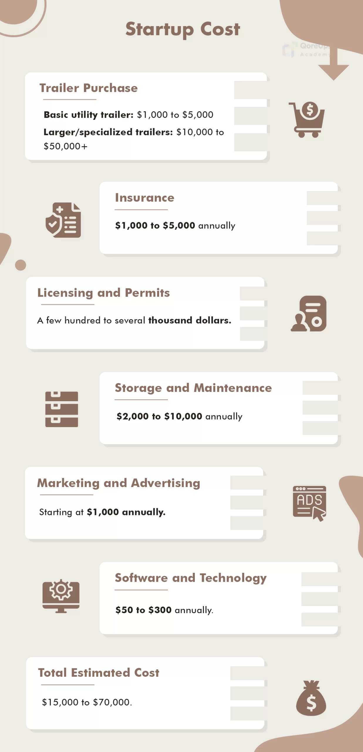Startup Cost