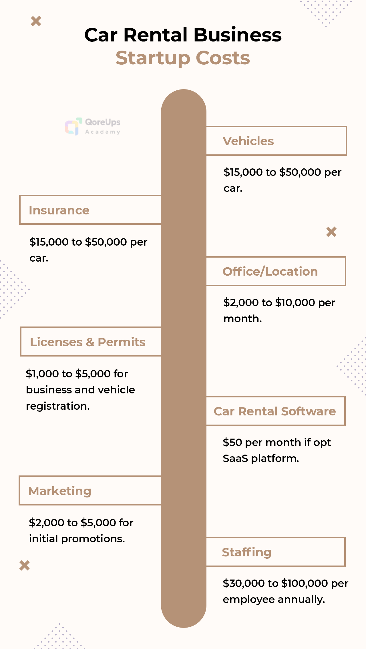 Car Rental Business - Startup Costs