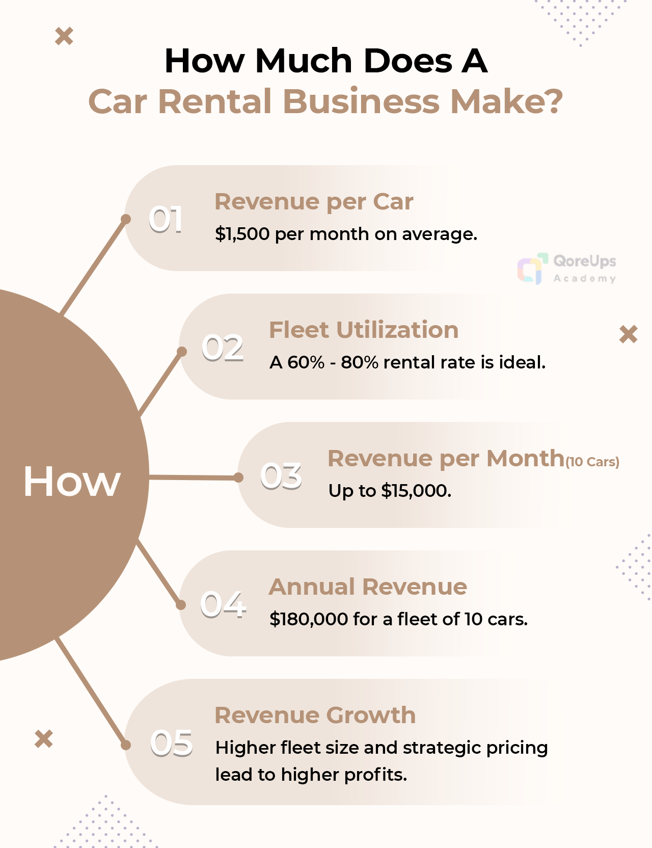 How Much Does A Car Rental Business Make