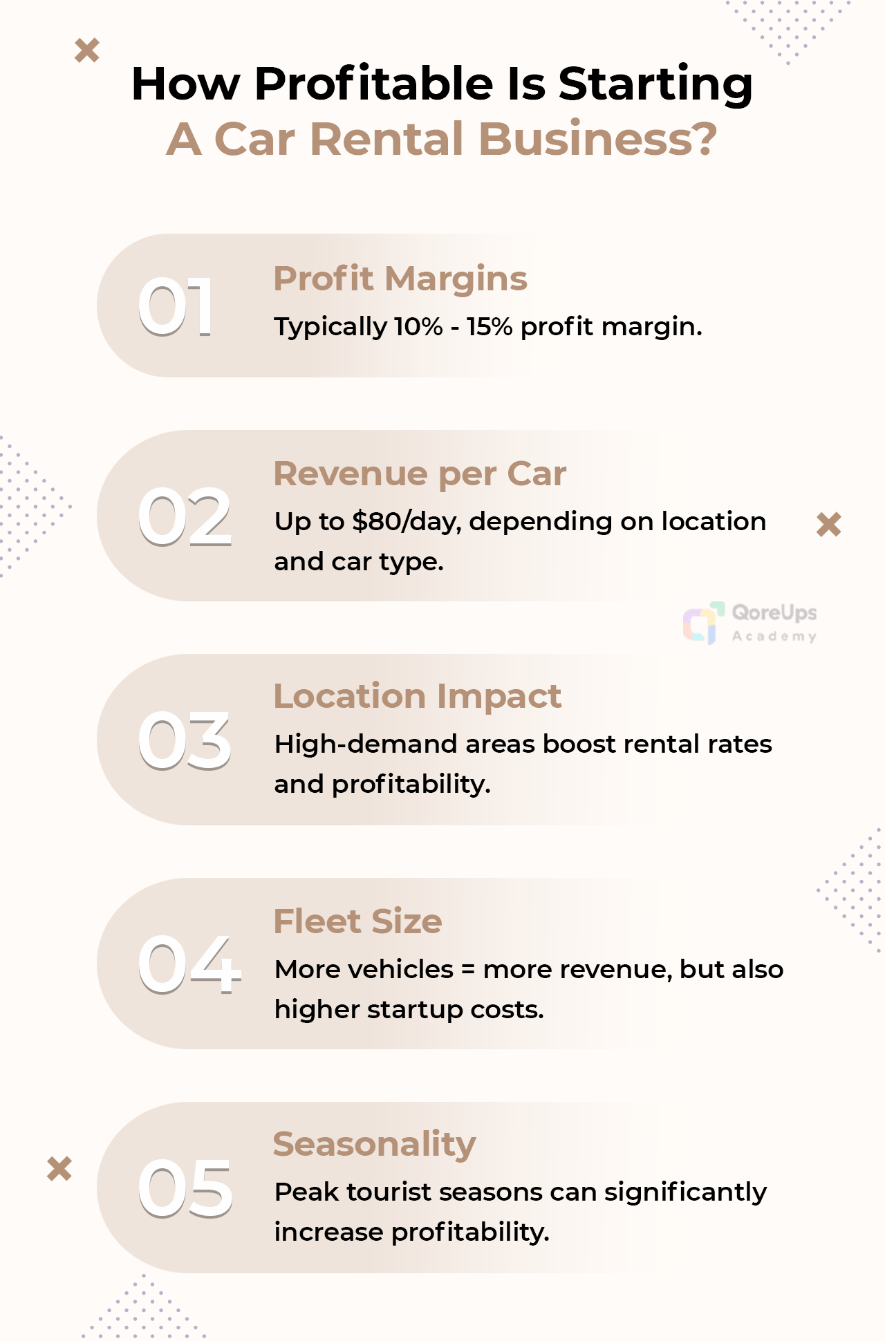 How Profitable Is Starting A Car Rental Business