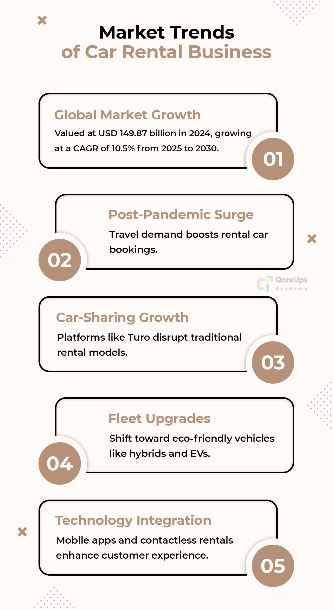 Market Trends of Car Rental Business