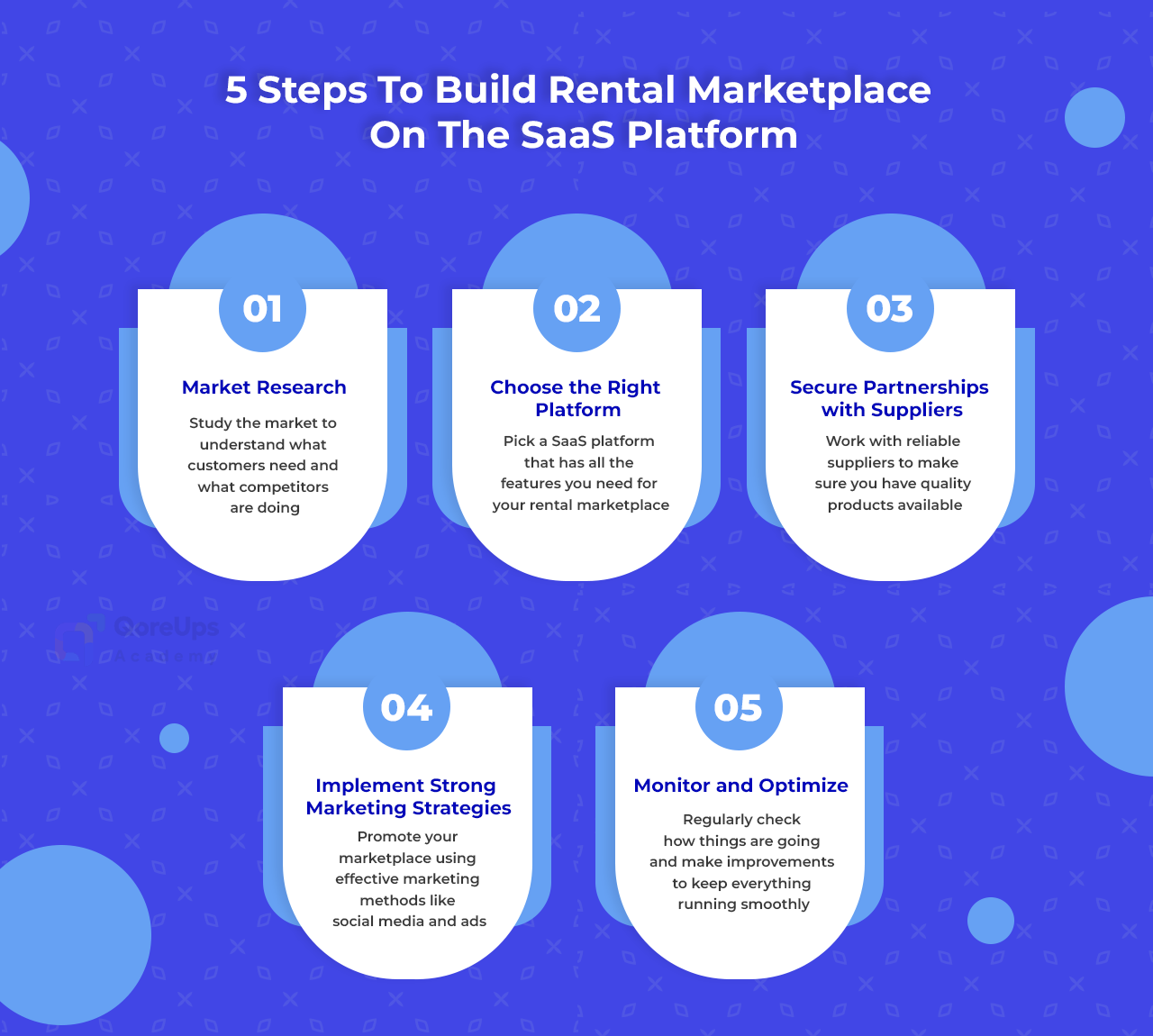 5 Steps to Build Rental Marketplace On SaaS Platform