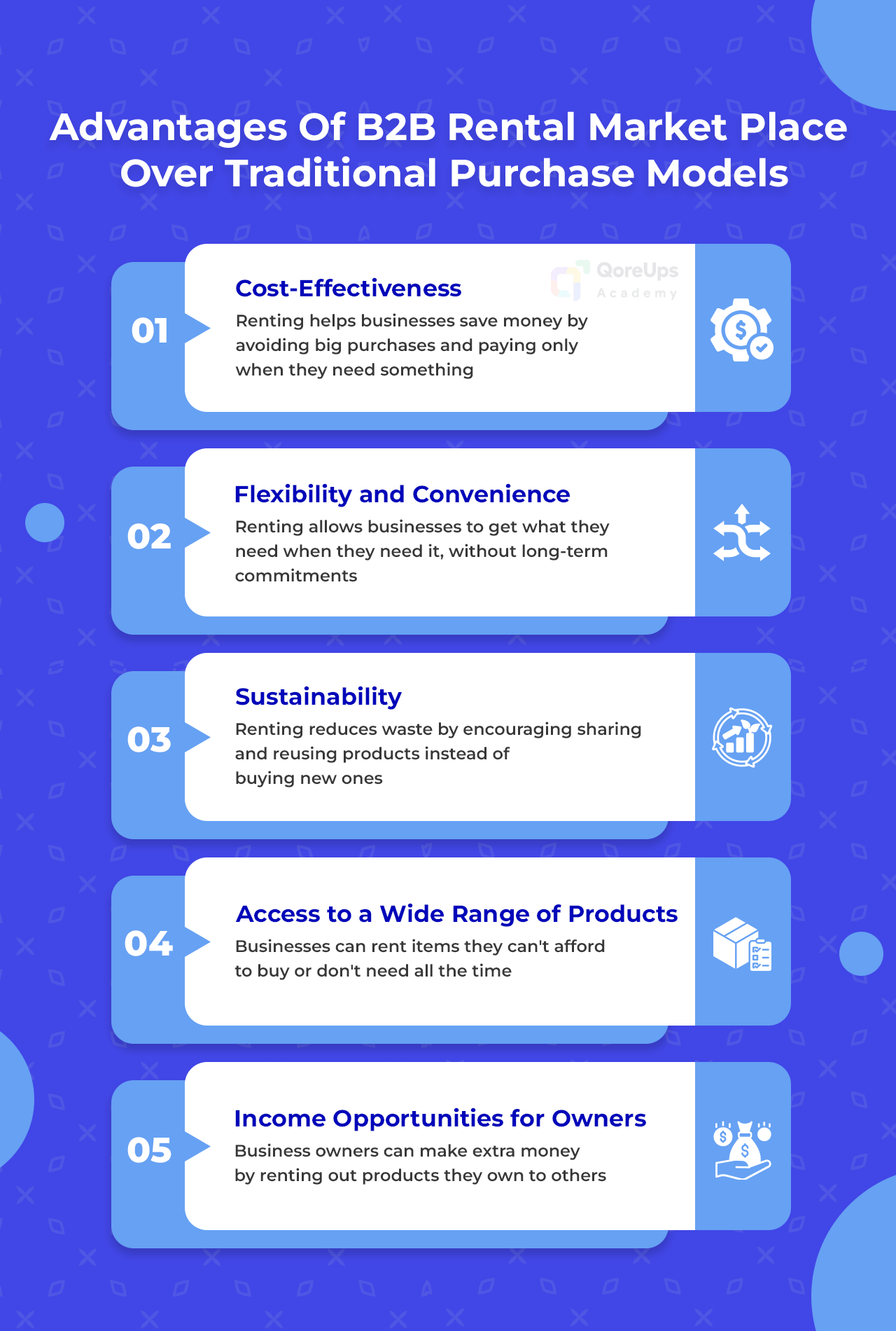 Advantages Of B2B Rental Market Place Over Traditional Purchase Models