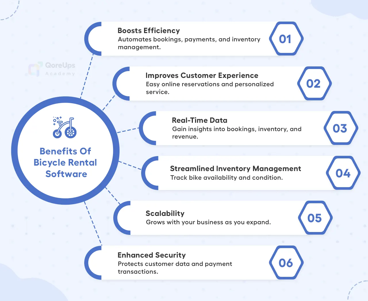 Benefits Of Bicycle Rental Software