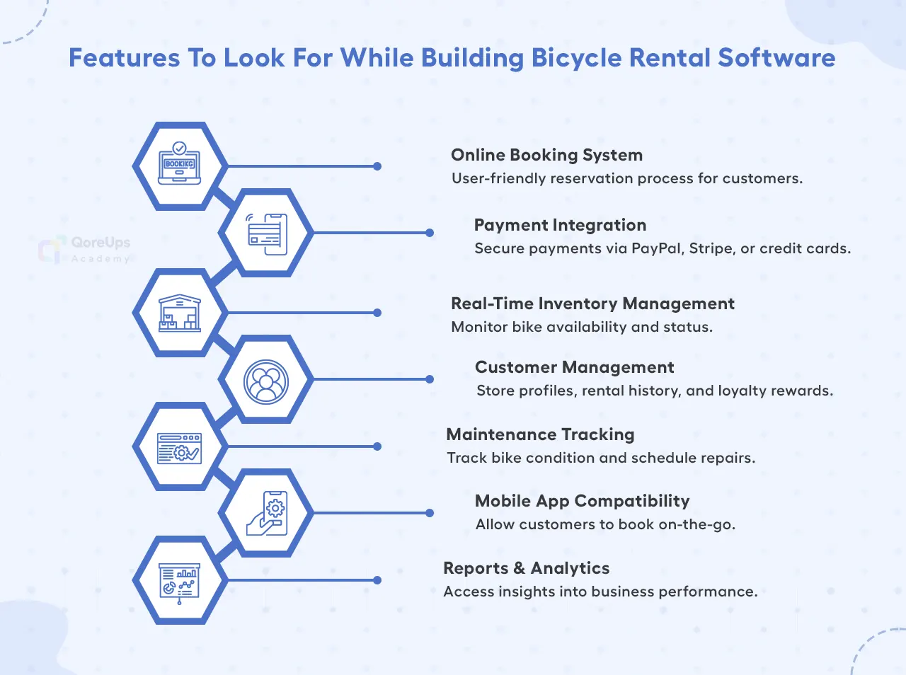 Features To Look For While Building Bicycle Rental Software