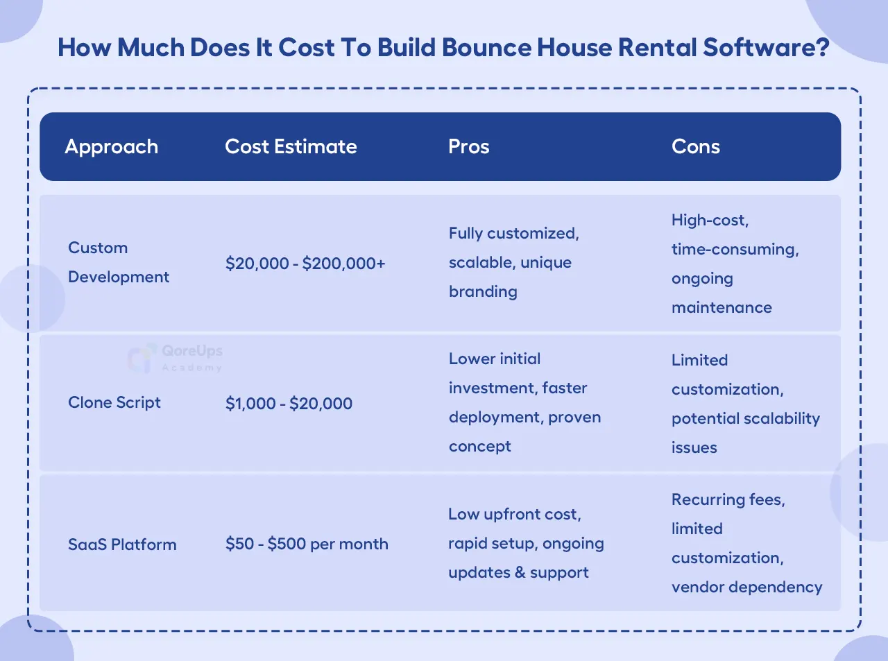 How Much Does It Cost To Build Bounce House Rental Software