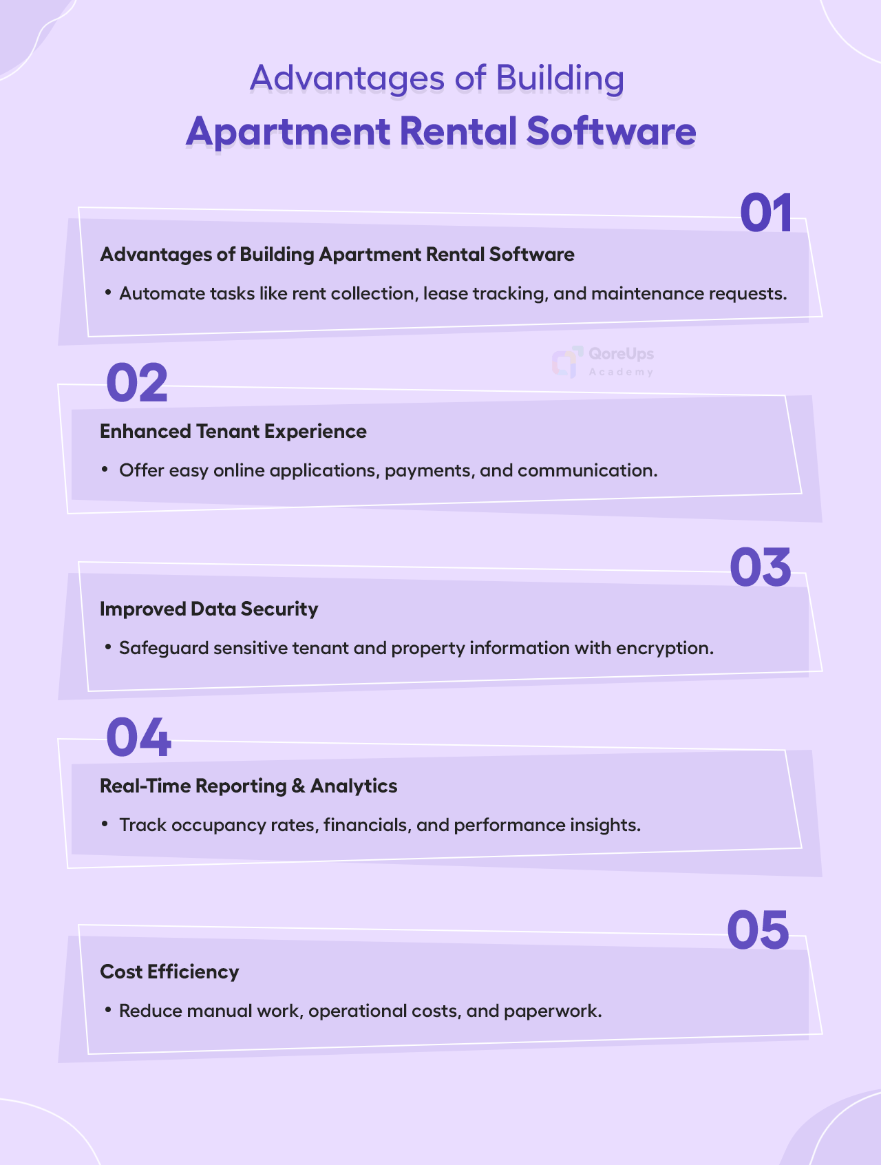 Advantages of building apartment rental software