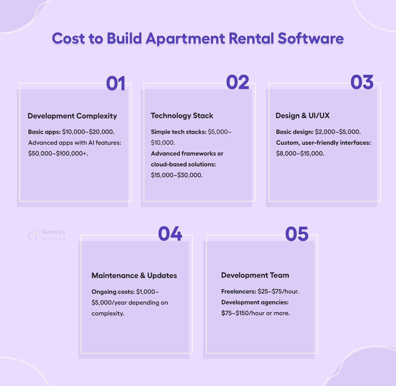 Cost to Build Apartment Rental Software